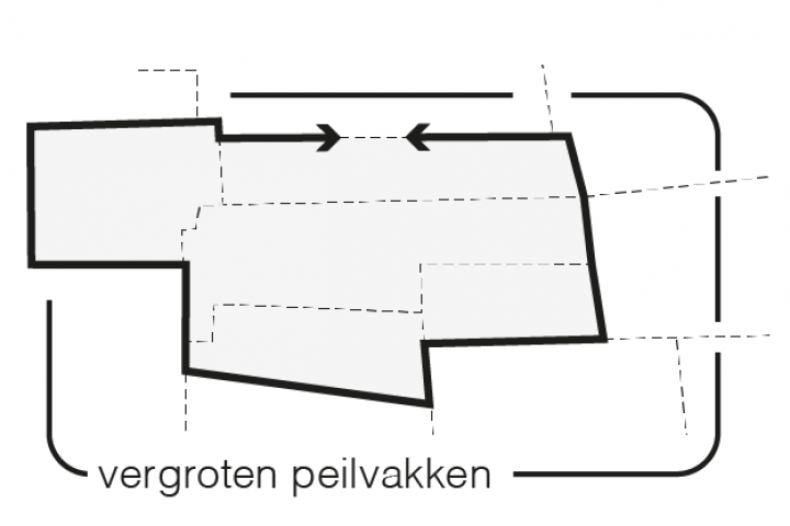 Maatregel 4 Vergroten peilvakken